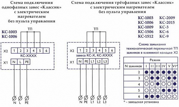 Подключение тепловой завесы