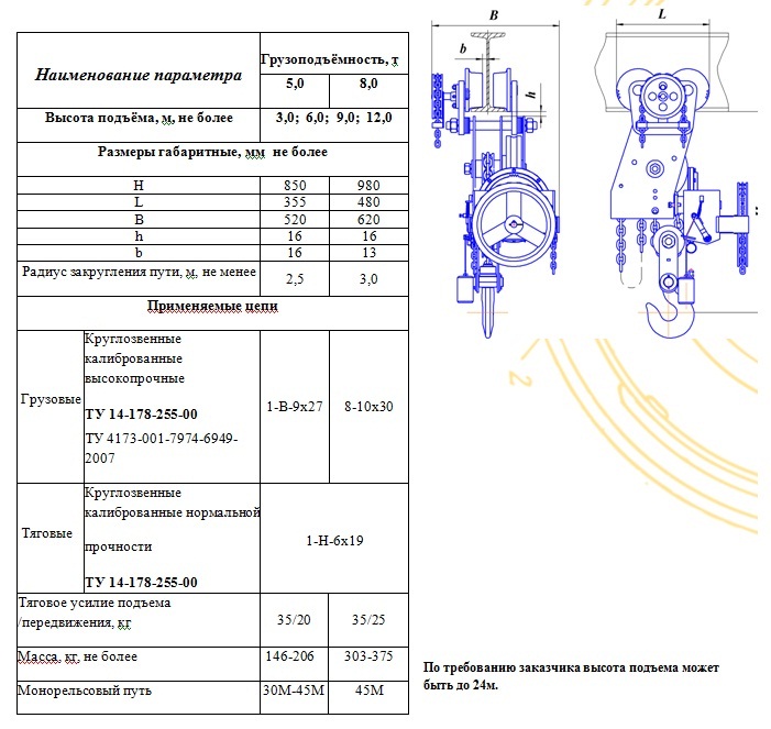 Паспорт на электротельфер образец